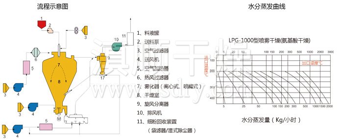 圓形靜（jìng）態真空幹燥機（jī）