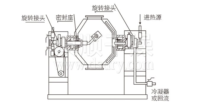 雙錐回轉真空幹燥機結構示（shì）意圖