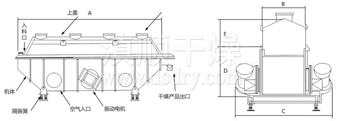 振動流（liú）化床幹燥機