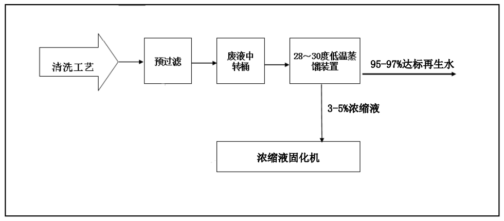 佳和三英創新工業廢（fèi）水“零排放”解決方案 ，賦能綠色發展